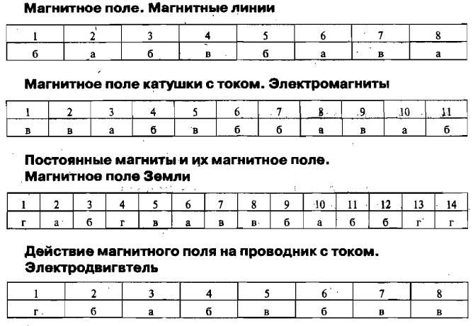 Миоо тест по физике для 8 класса с ответами